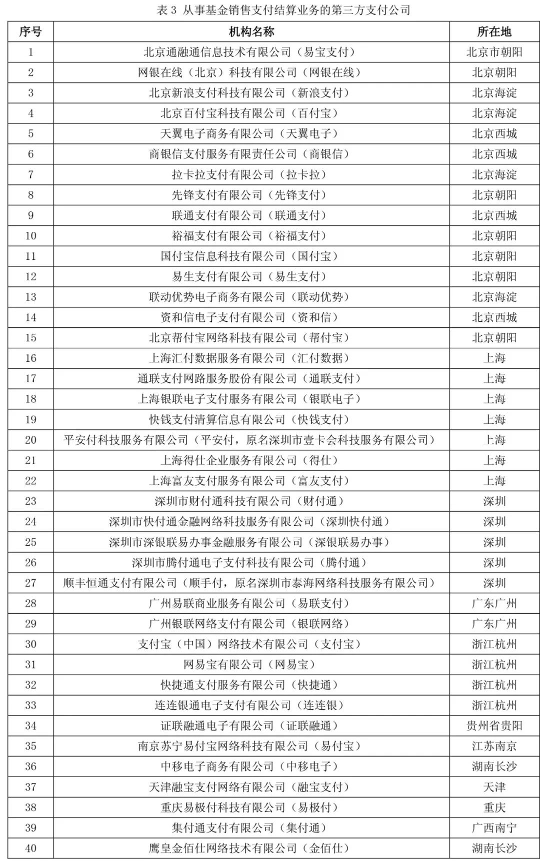 融付通支付牌照_第三方支付牌照和融通_和融通支付牌照