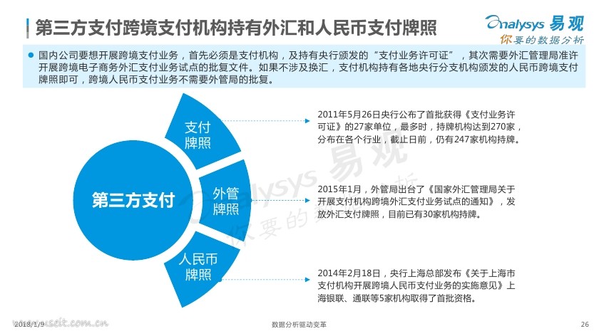 融付通支付牌照_第三方支付牌照和融通_和融通支付牌照