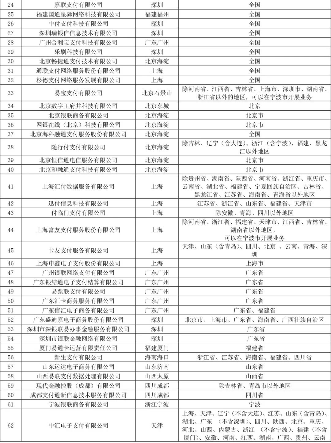 和融通支付牌照_第三方支付牌照和融通_融付通支付牌照