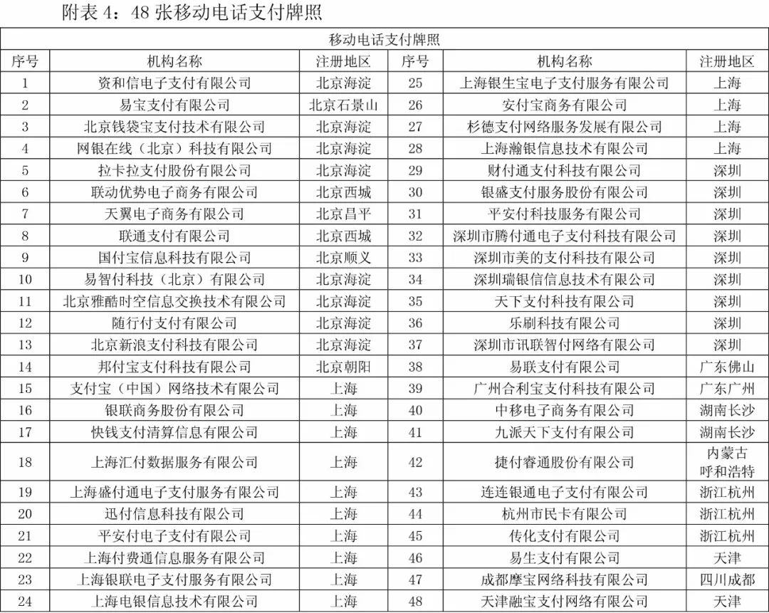 第三方支付牌照和融通_和融通支付牌照_融付通支付牌照