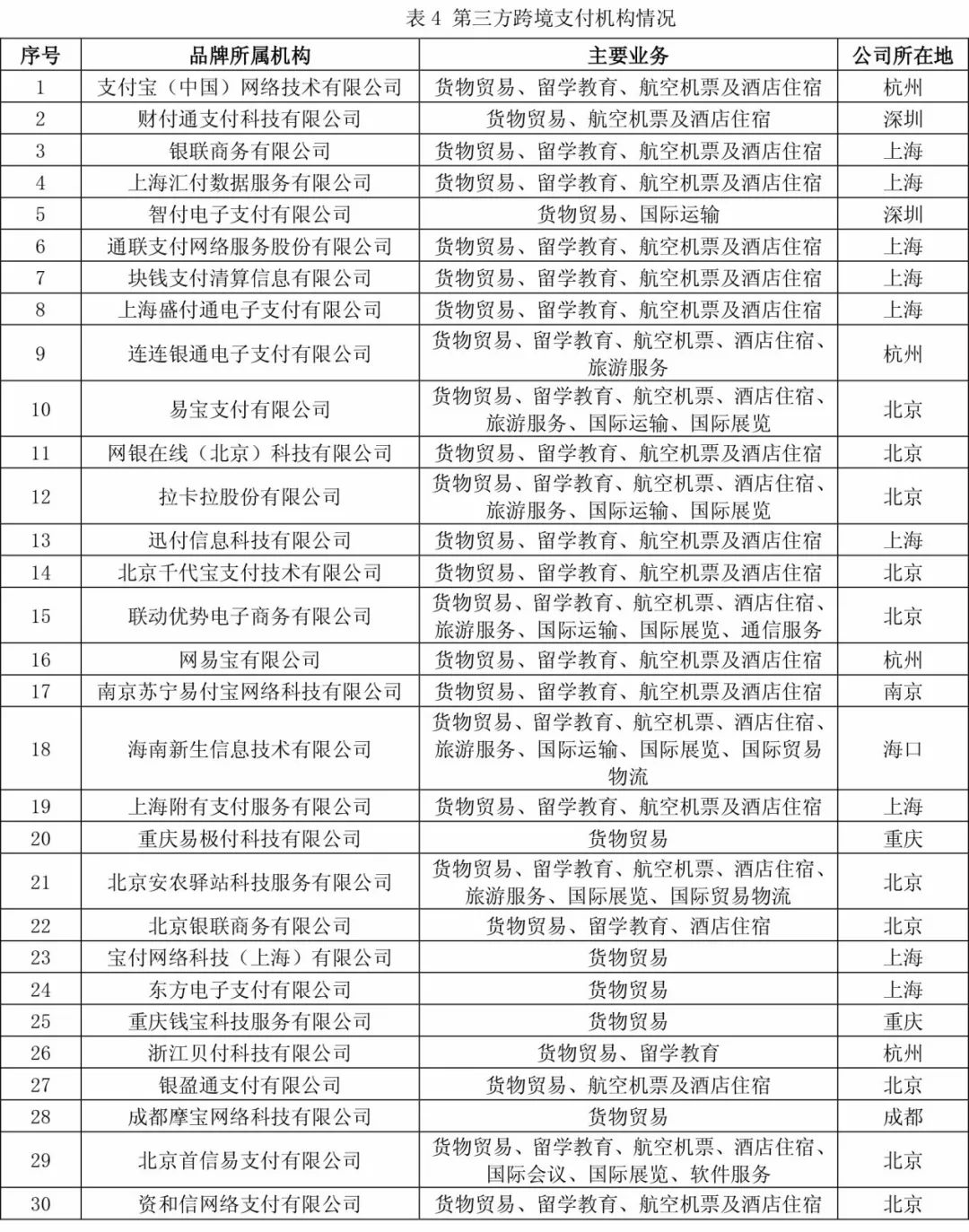 融付通支付牌照_第三方支付牌照和融通_和融通支付牌照