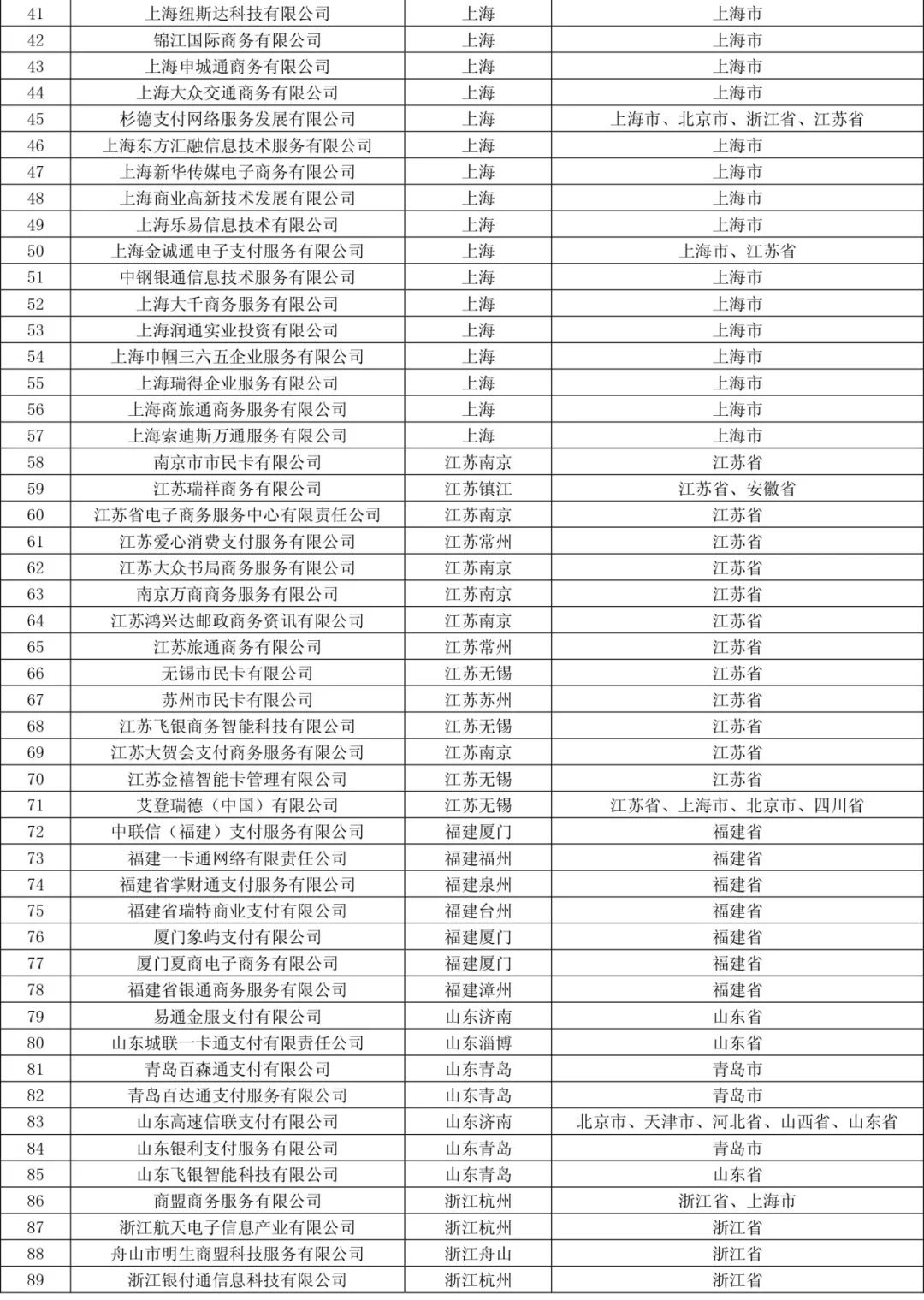 和融通支付牌照_融付通支付牌照_第三方支付牌照和融通