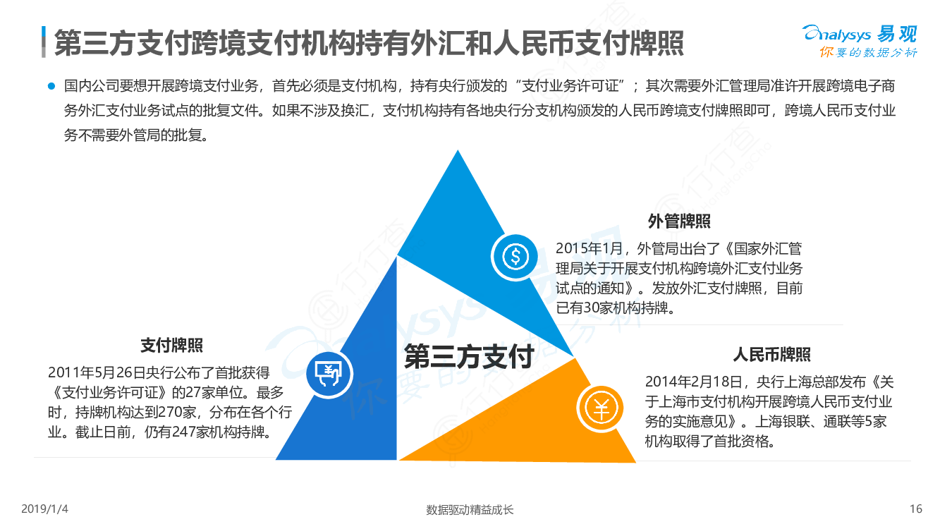 融付通支付牌照_第三方支付牌照和融通_和融通支付牌照