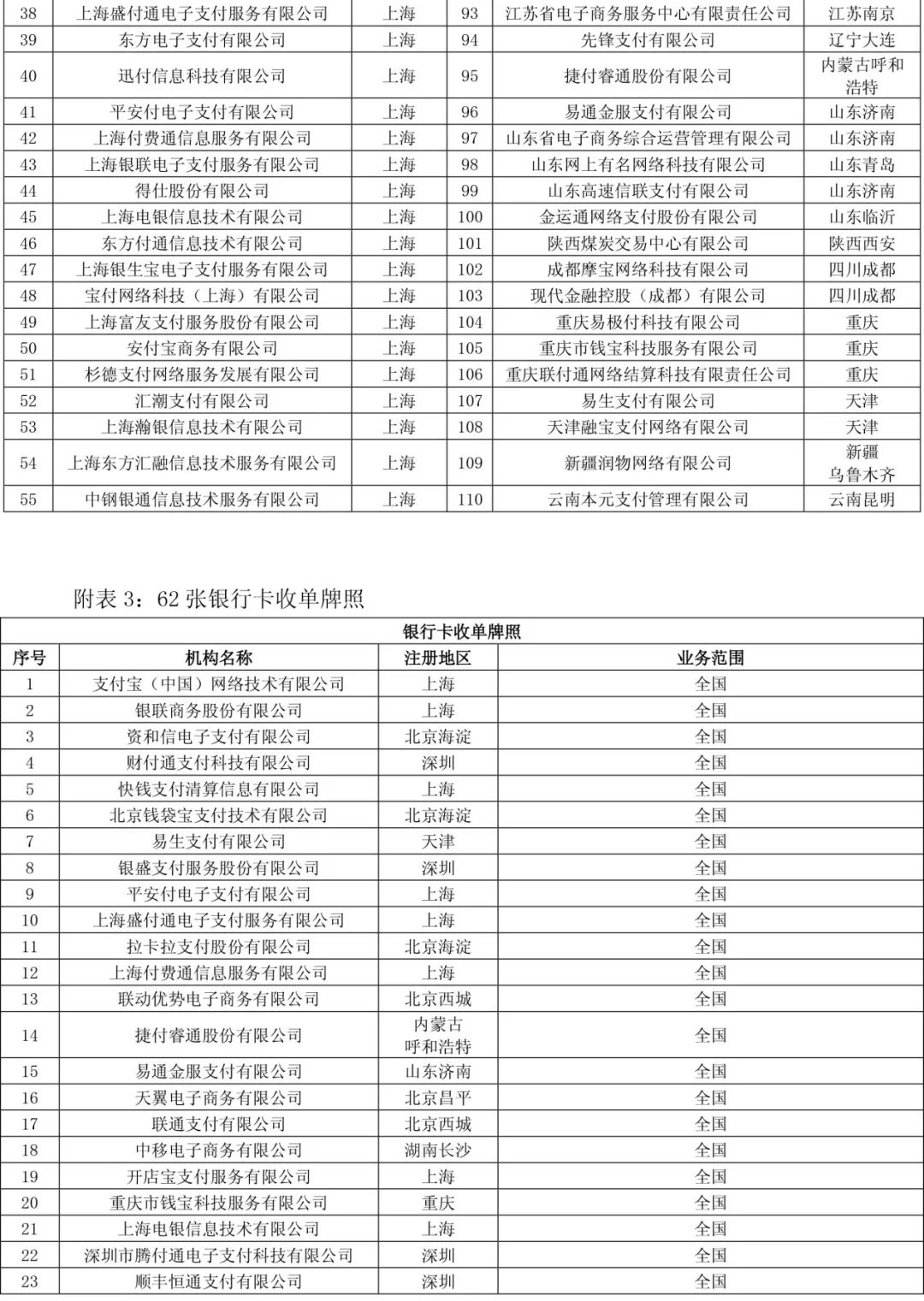 第三方支付牌照和融通_融付通支付牌照_和融通支付牌照