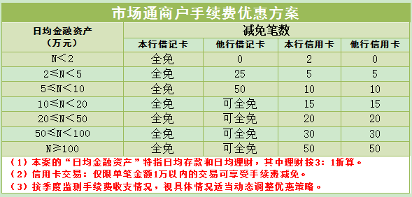 和融通pos机商户落地 关于POS机和信用卡的20条基础知识