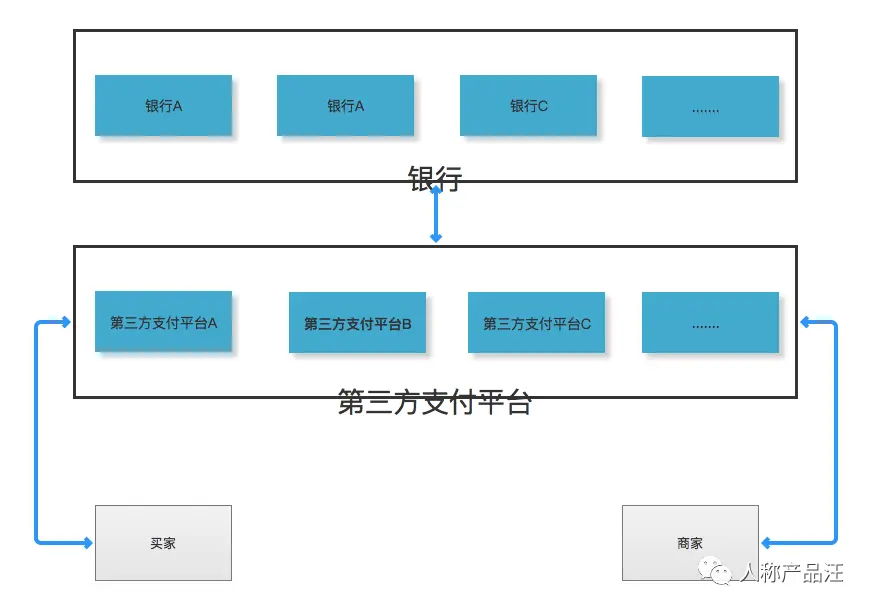 和融通支付服务电话_农业银行和融通支付的关系_海科融通支付牌照